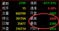 12月19日,菜粕+豆粕+燃油:规则化(系统策略)复盘汇总