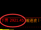 沥青期货:试仓低点,精准展开强势反弹