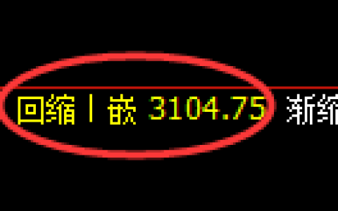 螺纹期货：修正低点，精准展开直线回升