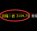 螺纹期货:修正低点,精准展开直线回升