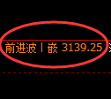 螺纹期货:修正低点,精准展开直线回升