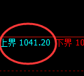 玻璃期货:试仓高点,精准展开振荡回落
