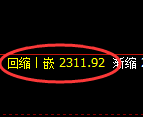 菜粕期货:日线低点,精准展开振荡回升
