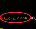 菜粕期货:日线低点,精准展开振荡回升