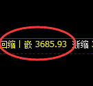 乙二醇期货:修正高点,精准展开大幅回落