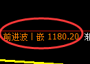 纯碱期货:修正高点,精准展开冲高回落