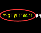 纯碱期货:修正高点,精准展开冲高回落