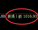 玻璃期货:日线高点,精准展开积极回落