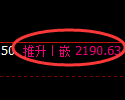 甲醇期货:回补高点,精准展开冲高回落