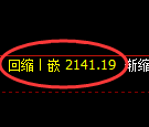 甲醇期货:回补高点,精准展开冲高回落