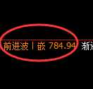 铁矿石期货:4小时周期,精准展开宽幅 调整