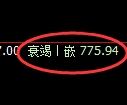 铁矿石期货:4小时周期,精准展开宽幅 调整
