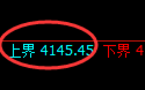 液化气期货：试仓高点，精准展开极端回落
