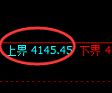 液化气期货:试仓高点,精准展开极端回落