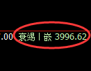 液化气期货:试仓高点,精准展开极端回落
