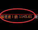 焦煤期货:回补高点,精准展开冲高回落