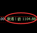 焦煤期货:回补高点,精准展开冲高回落