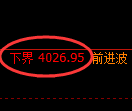 液化气期货:试仓低点,精准展开强势修正