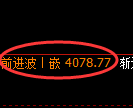 液化气期货:试仓低点,精准展开强势修正