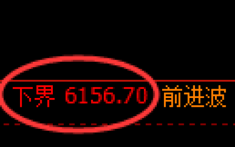 聚丙烯期货：试仓低点，精准展开强势反弹