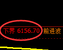 聚丙烯期货:试仓低点,精准展开强势反弹