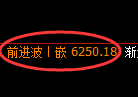聚丙烯期货:试仓低点,精准展开强势反弹