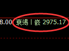 沥青期货:4小时低点,精准展开振荡回升