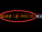 沥青期货:4小时低点,精准展开振荡回升
