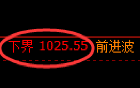 玻璃期货：试仓低点，精准展开强势反弹