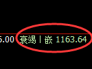 纯碱期货:日线低点,精准展开振荡反弹