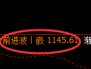 焦煤期货:回补低点,精准展开积极上行
