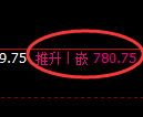 铁矿石期货:4小时低点,精准展开积极反弹