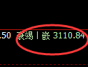 螺纹期货:日线低点,精准展开积极反弹