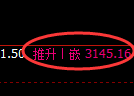 螺纹期货:日线低点,精准展开积极反弹