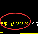 菜粕期货：4小时周期，精准展开极端洗盘