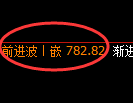 铁矿石期货:4小时周期,精准展开振荡调整