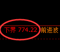 铁矿石期货:4小时周期,精准展开振荡调整