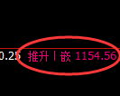 焦煤期货:回补高点,精准展开快速调整