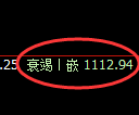 焦煤期货:回补高点,精准展开快速调整