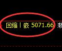 PTA期货:4小时低点,精准展开极端上行