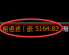 PTA期货:4小时低点,精准展开极端上行