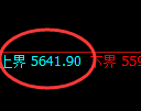 纸浆期货:试仓高点,精准 展开极端回落