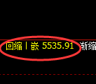 纸浆期货:试仓高点,精准 展开极端回落