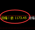纯碱期货:日线低点,精准展开振荡回升