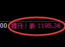 纯碱期货:日线低点,精准展开振荡回升