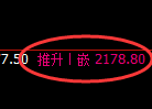 甲醇期货:4小时高点,精准展开振荡回落