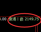 甲醇期货:4小时高点,精准展开振荡回落