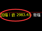 沥青期货:修正高点,精准展开振荡调整