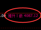 液化气期货:4小时高点,精准展开振荡调整