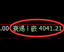 液化气期货:4小时高点,精准展开振荡调整